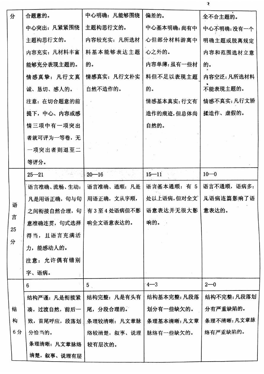 广东省广州市天河区七年级上学期期末考试语文试题